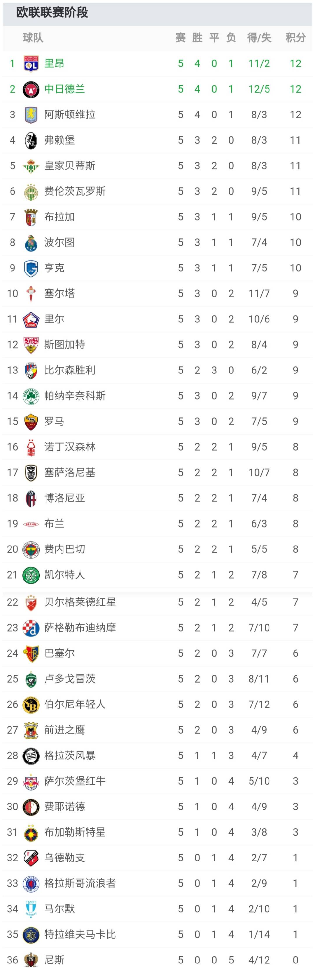 九游-罗马赛前门线救险清晨多伦多猛龙迎来里程碑，新疆广汇遗憾出局备战葡超瞬间刷屏的简单介绍